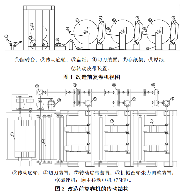 复卷机系统结构