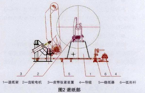 卫生纸复卷机退纸部.jpg