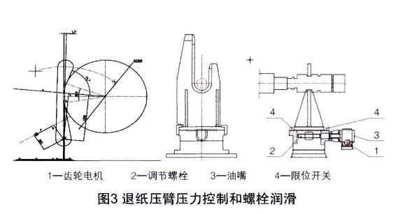退纸压臂压力控制和螺栓润滑.jpg