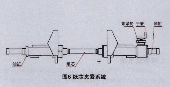 纸芯夹紧系统.jpg